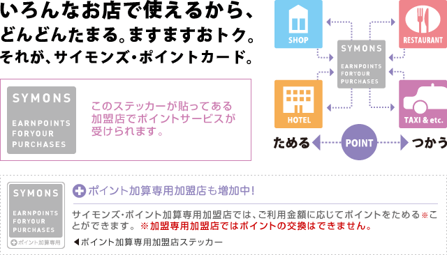 カードの使い方